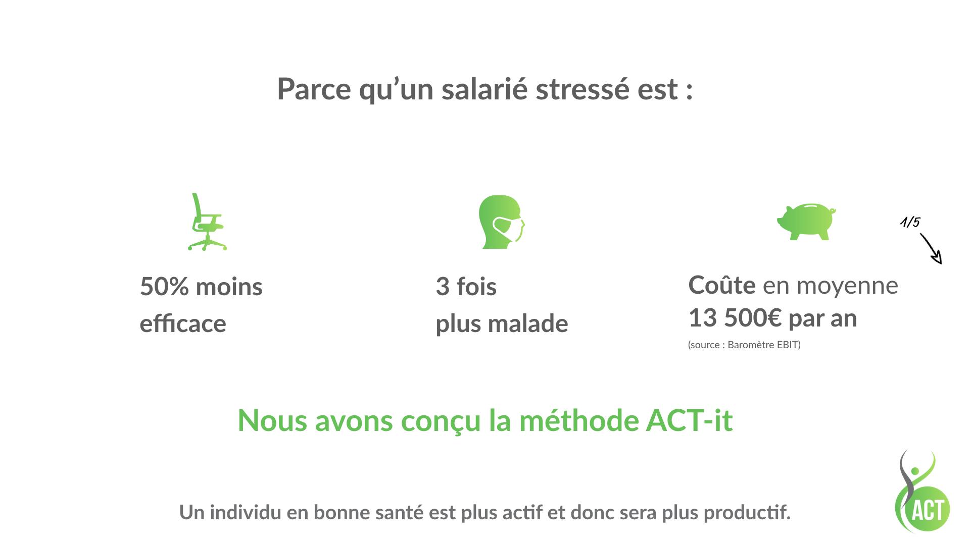 Méthode Act Slide 1